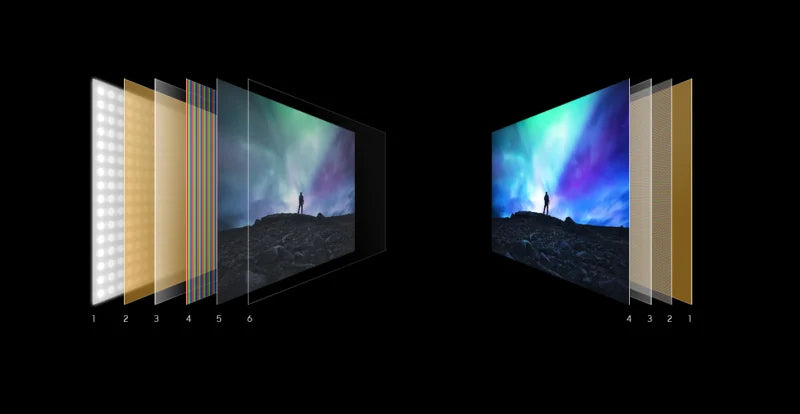 Which display is better, OLED or LCD