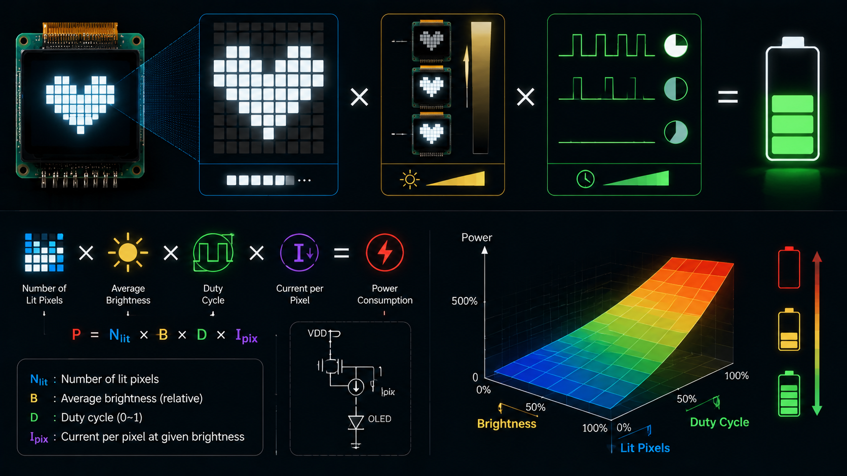 How to Estimate PMOLED Power Consumption | Lit Pixels, Brightness and Duty Cycle