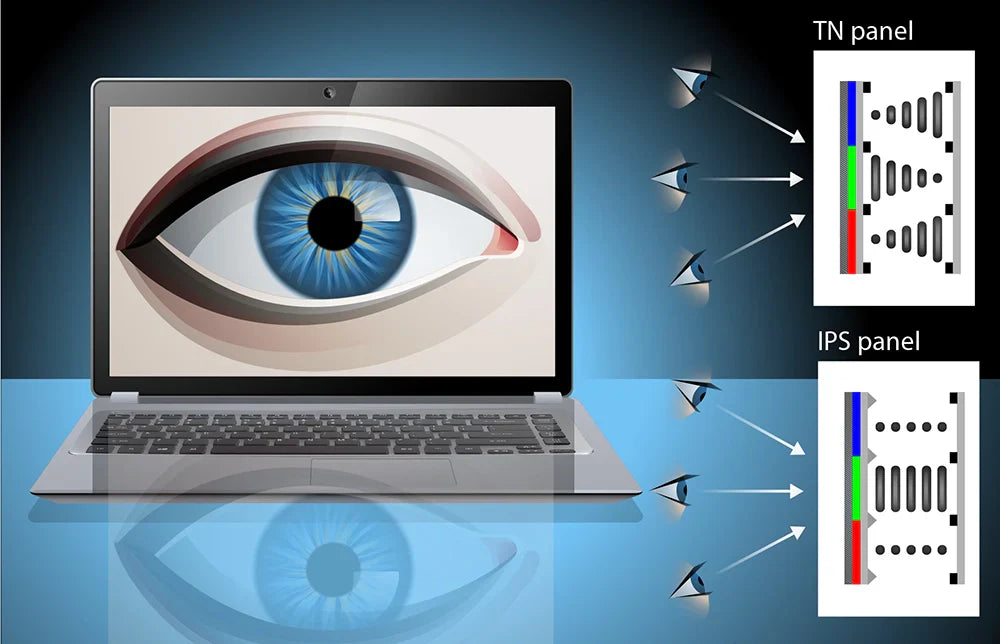 IPS Touch Screen: How It Works and Uses