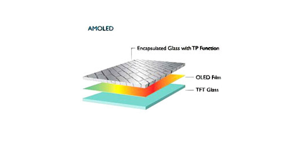 Introduction of AMOLED