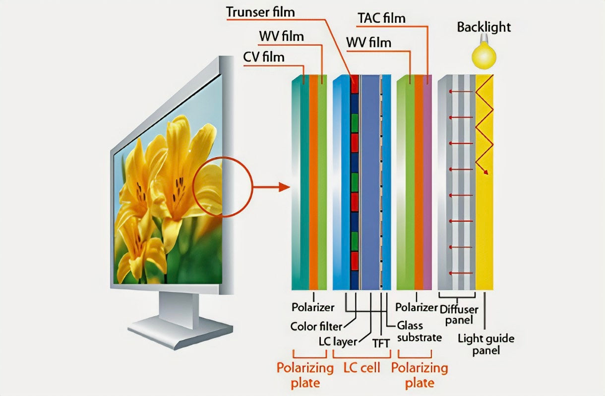 Introduction to IPS Technology: History and Principles – DisplayModule