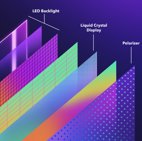 OLED Display Technology | High Contrast, Fast Response & Energy Effici