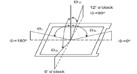 What is Viewing Angle?