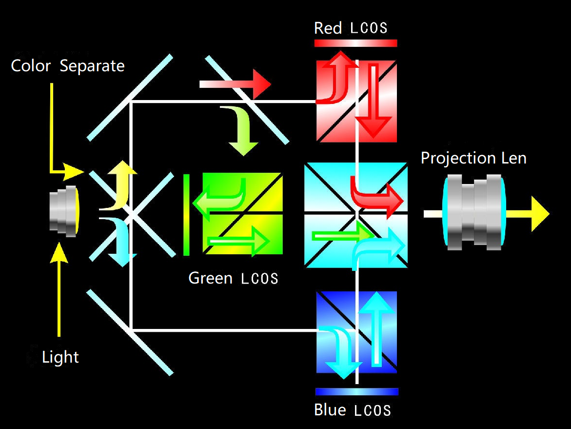 Introduction to the LCOS projection technique – DisplayModule