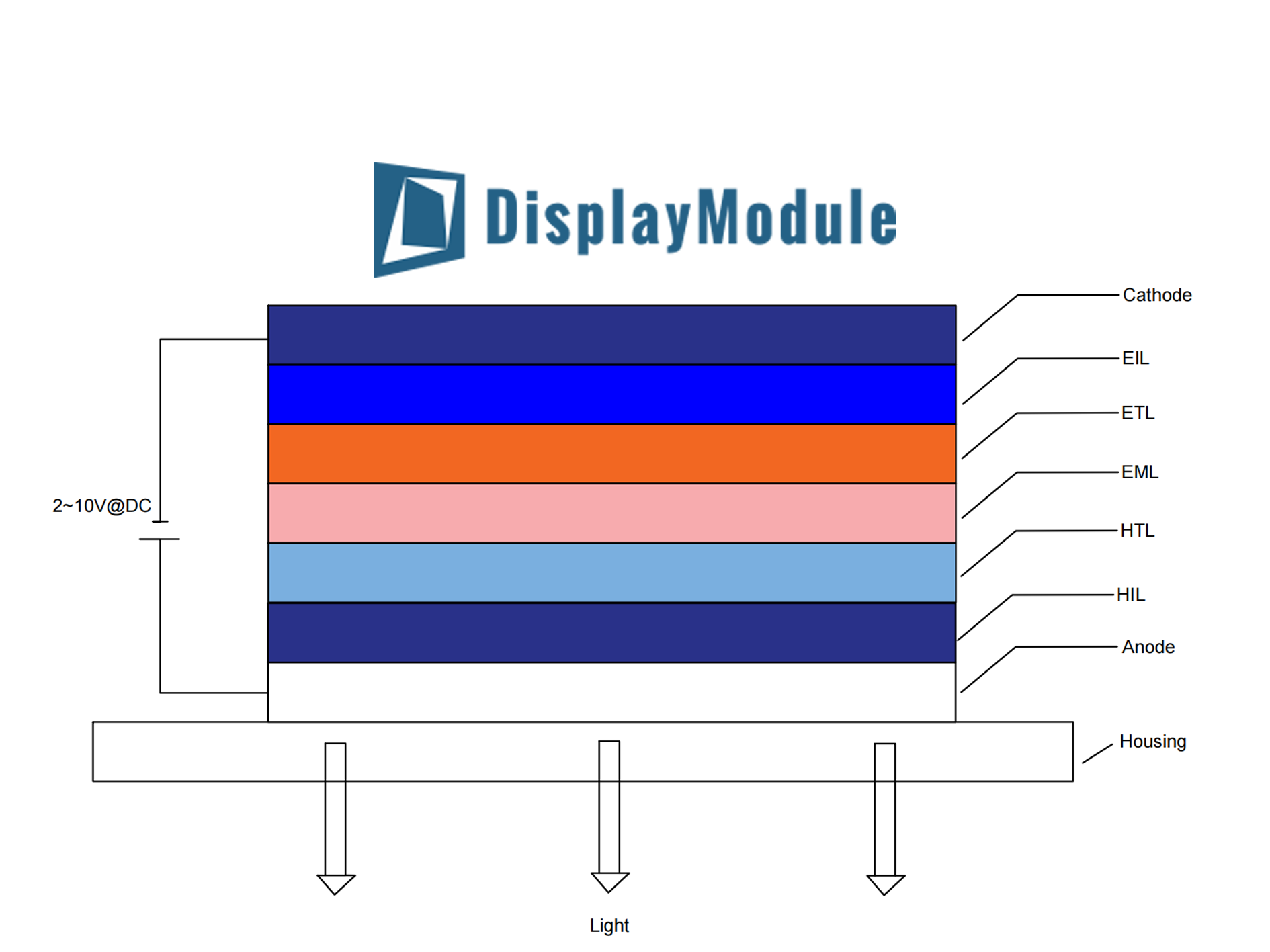 How OLEDs Work? - OLED Structure & Principle of Luminescence