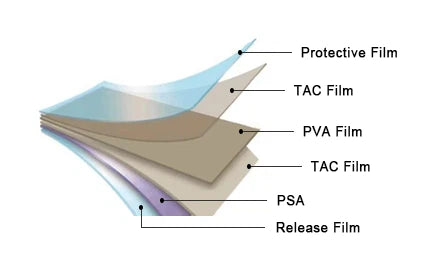 Basic Structure of Polarizers – DisplayModule