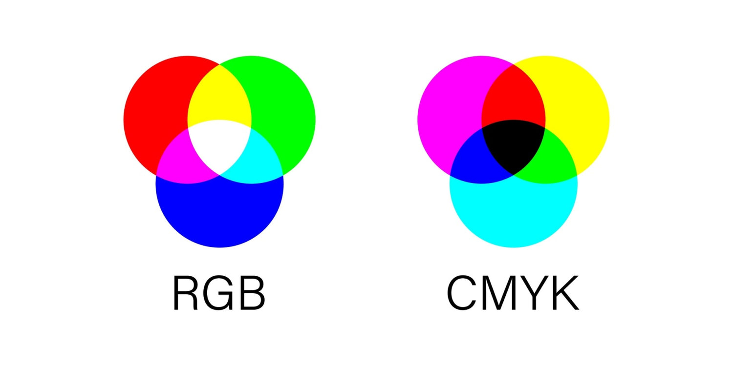 Principles of Color Reproduction in TFT LCDs – DisplayModule