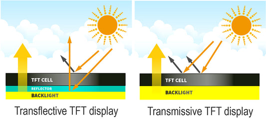 What is Transflective Display?